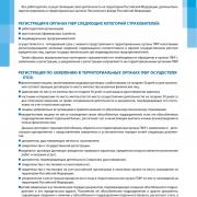  Регистраци страхователей в органах ПФР