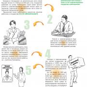 Софинансирование - работодатели