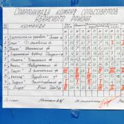 6-7 августа 2016г стационарный палаточный лагерь «Березка» Абанский район